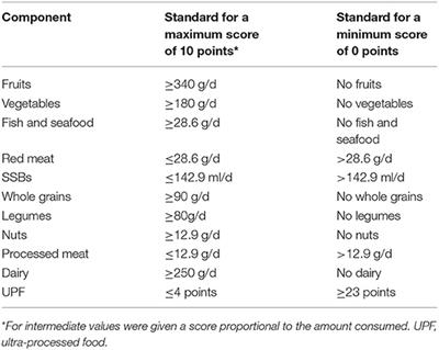 The AHA Recommendations for a Healthy Diet and Ultra-Processed Foods: Building a New Diet Quality Index